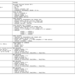 LISTA DE MATERIAIS-THEVENIN